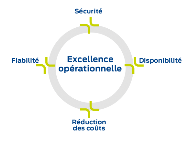 Présentation - Actemium FR