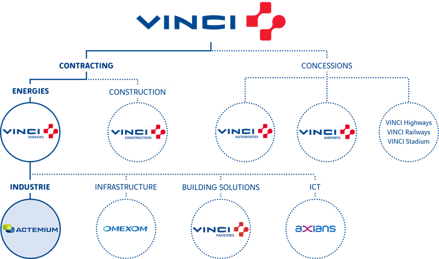 Organigramme Vinci